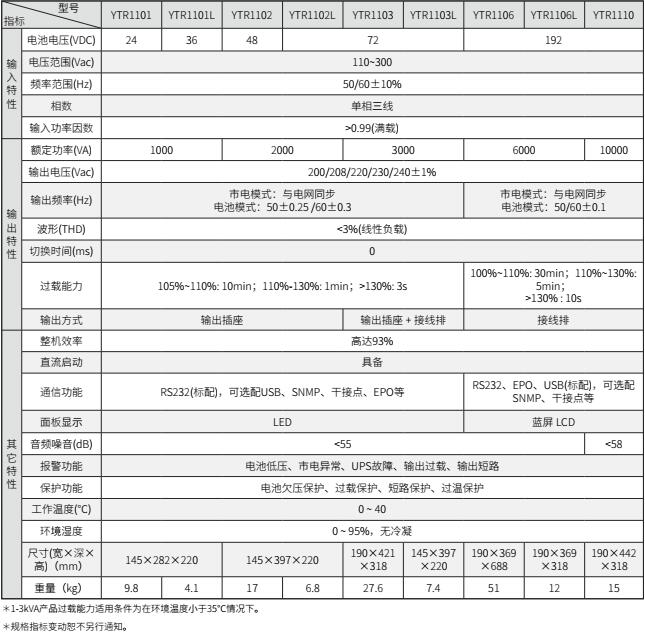PA集团UPS YTR11系列(1-10KVA)立式(图2) PA集团UPS YTR11系列(1-10KVA)立式(图2)